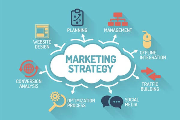 برنامه بازاریابی و تدوین استراتژی بازاریابی